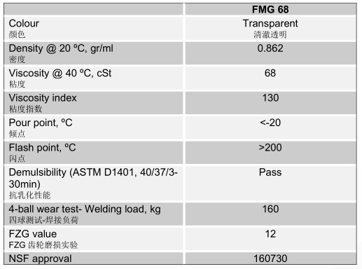 Lubrichem FMG系列