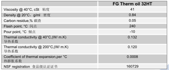 Lubrichem Food Grade Therm Oil 32HT系列