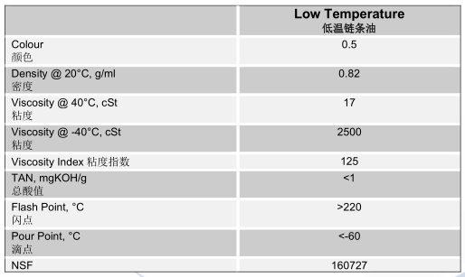 Lubrichem Low Temperature Chain Oil 5L
