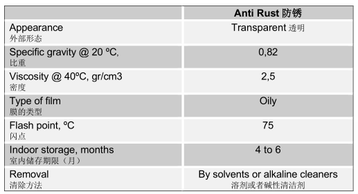 Lubrichem Anti Rust Oil 20L