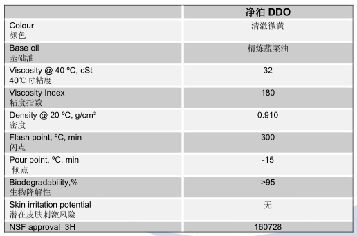 lubrichem DDO 20L