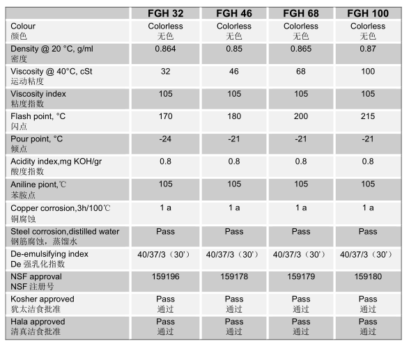 Lubrichem FGH系列