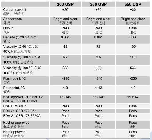 lubrichem 白油系列