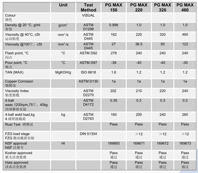 LubrichemPAG 全合成食品级齿轮油系列