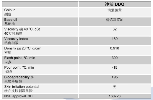 净泊DDO